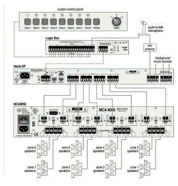 biamp решения