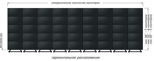 Модульная система напольной установки видеостены Antall горизонтальное расположение дисплеев
